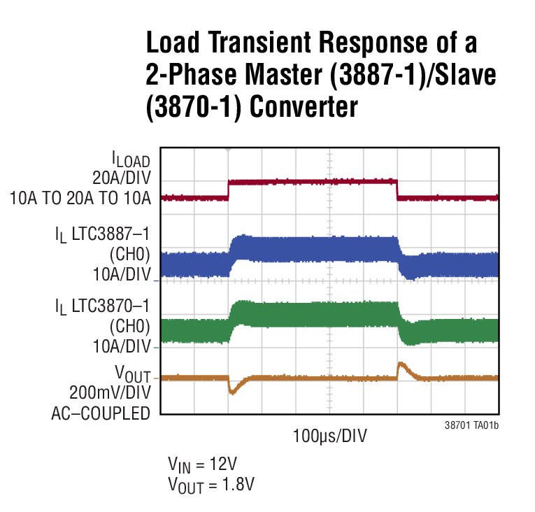 LTC3870-1Ӧͼ